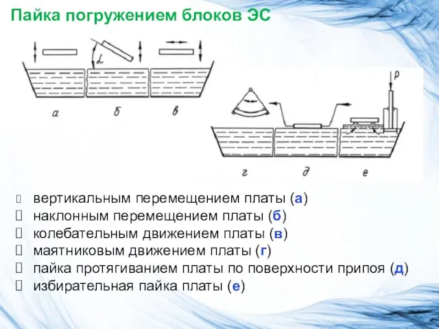 Пайка погружением блоков ЭС вертикальным перемещением платы (а) наклонным перемещением