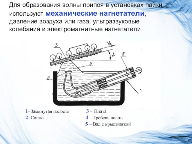 Для образования волны припоя в установках пайки используют механические нагнетатели,