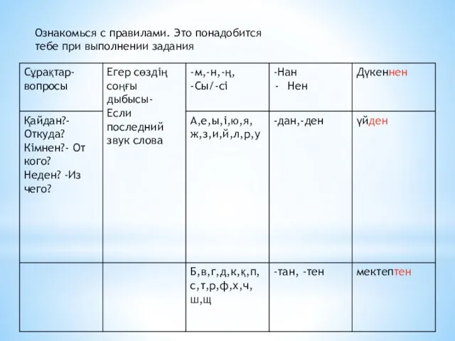 Ознакомься с правилами. Это понадобится тебе при выполнении задания