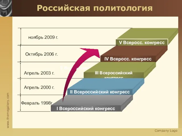 Company Logo Российская политология Октябрь 2006 г. Апрель 2000 г.