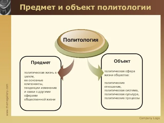 Company Logo Предмет и объект политологии Предмет политическая жизнь в