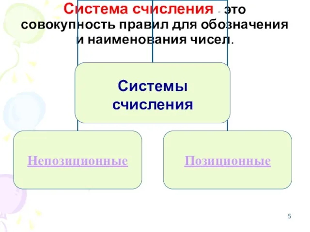 Система счисления - это совокупность правил для обозначения и наименования чисел.