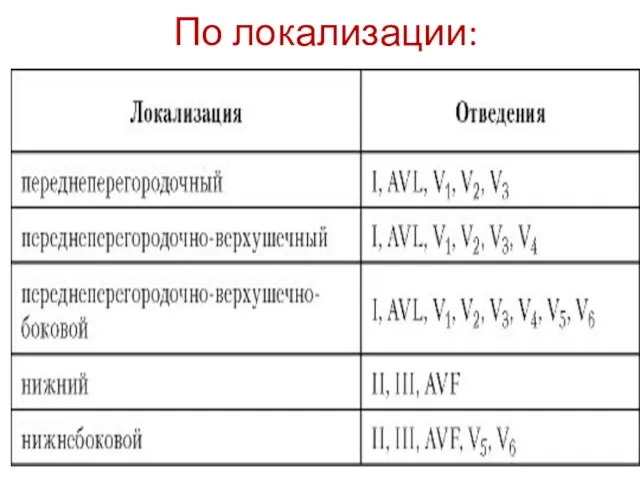 По локализации: