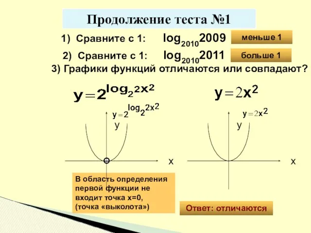 1) Сравните с 1: log20102009 2) Сравните с 1: log20102011