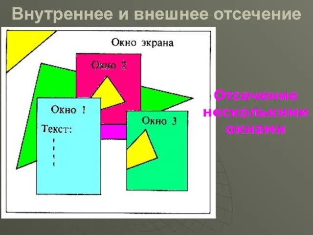 Внутреннее и внешнее отсечение Отсечение несколькими окнами