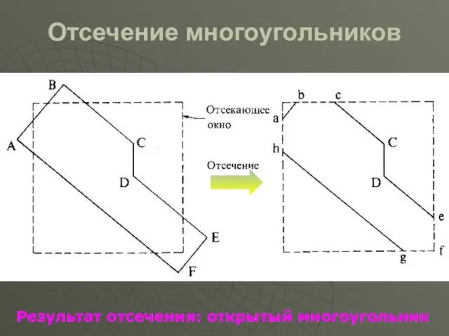 Отсечение многоугольников Результат отсечения: открытый многоугольник