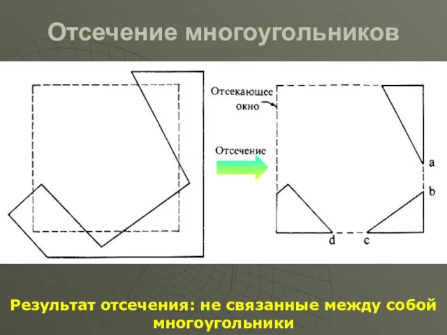 Отсечение многоугольников Результат отсечения: не связанные между собой многоугольники