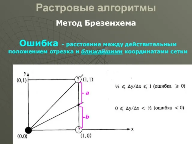 Растровые алгоритмы Метод Брезенхема Ошибка - расстояние между действительным положением