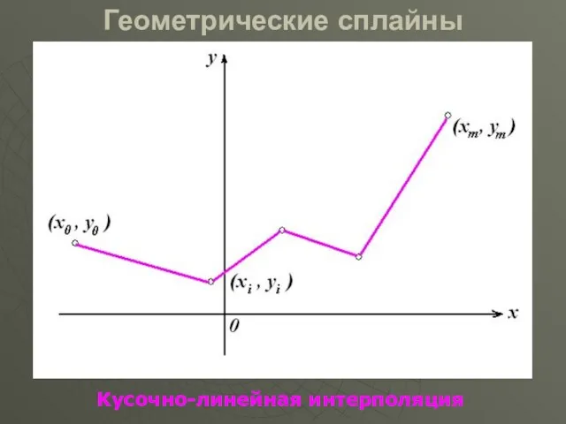 Геометрические сплайны Кусочно-линейная интерполяция