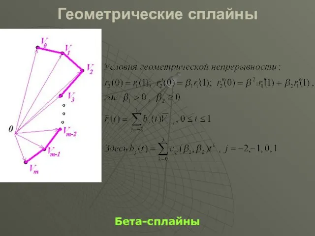 Геометрические сплайны Бета-сплайны