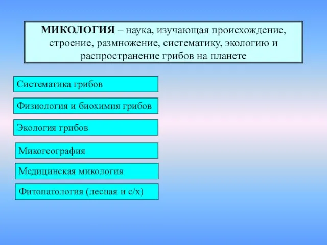 МИКОЛОГИЯ – наука, изучающая происхождение, строение, размножение, систематику, экологию и распространение грибов на планете