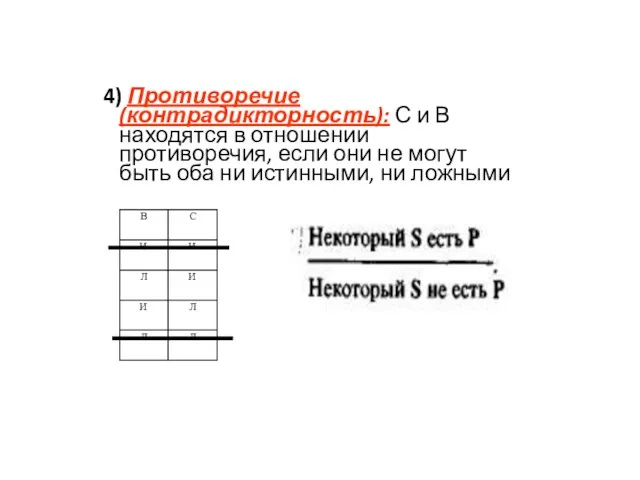 4) Противоречие (контрадикторность): С и В находятся в отношении противоречия,