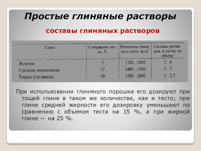 Простые глиняные растворы составы глиняных растворов При использовании глиняного порошка