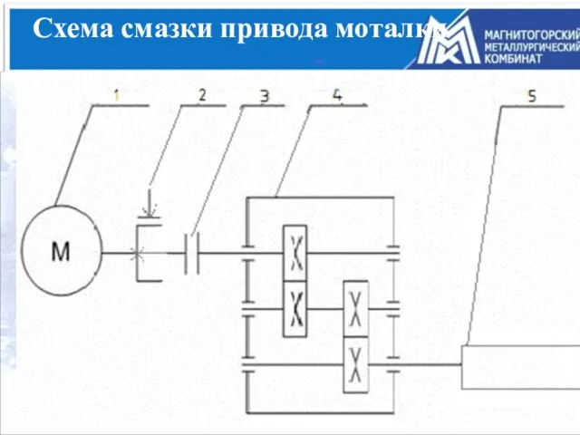 Схема смазки привода моталки