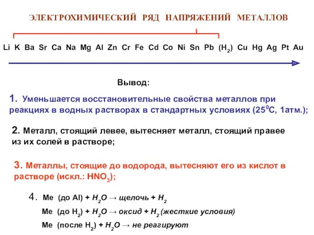 ЭЛЕКТРОХИМИЧЕСКИЙ РЯД НАПРЯЖЕНИЙ МЕТАЛЛОВ Li K Ba Sr Ca Na