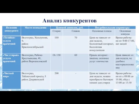 Анализ конкурентов