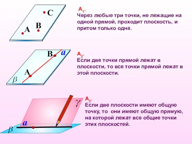 А1. Через любые три точки, не лежащие на одной прямой, проходит плоскость, и притом только одна.