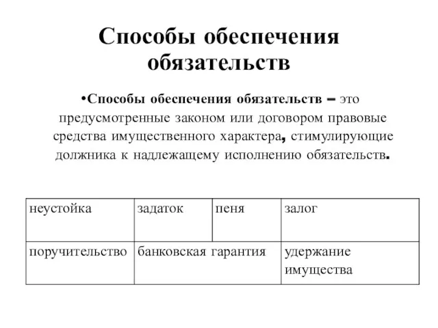 Способы обеспечения обязательств Способы обеспечения обязательств – это предусмотренные законом