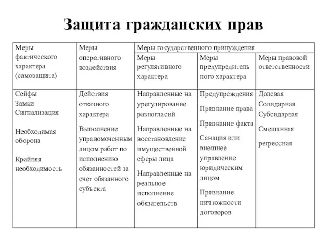 Защита гражданских прав