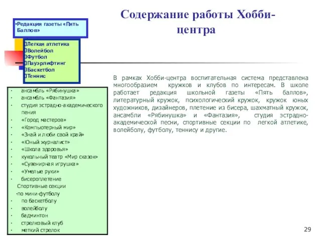 Содержание работы Хобби-центра Легкая атлетика Волейбол Футбол Пауэрлифтинг Баскетбол Теннис