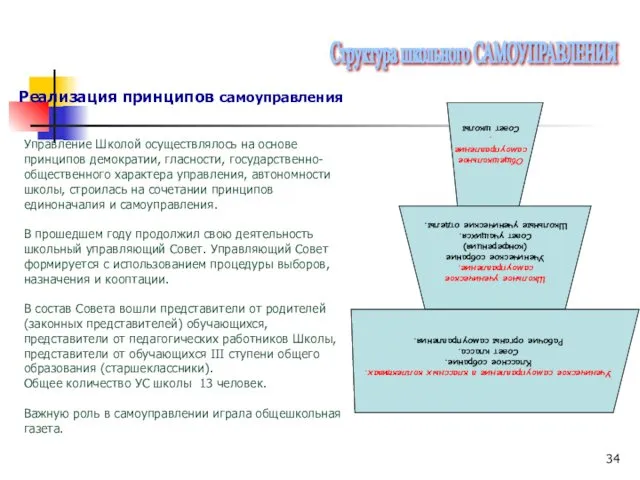 Реализация принципов самоуправления Управление Школой осуществлялось на основе принципов демократии,