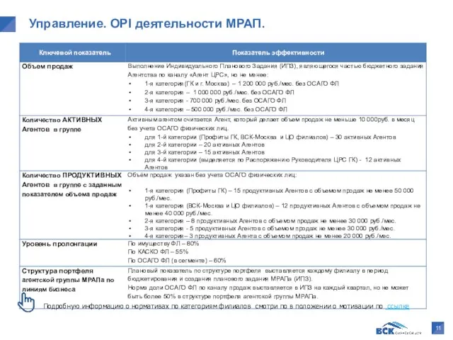 Управление. OPI деятельности МРАП. Подробную информацию о нормативах по категориям