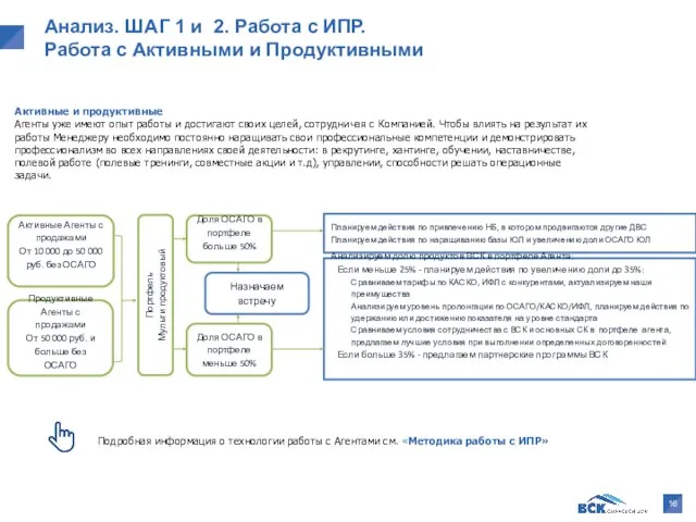 Анализ. ШАГ 1 и 2. Работа с ИПР. Работа с