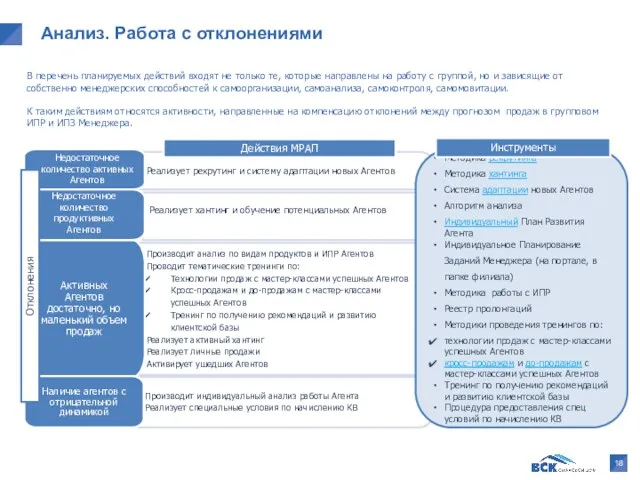 Анализ. Работа с отклонениями Реализует рекрутинг и систему адаптации новых