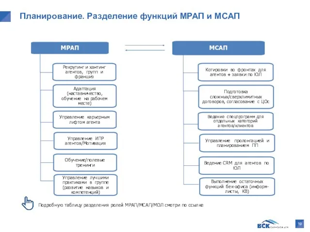 Планирование. Разделение функций МРАП и МСАП Подробную таблицу разделения ролей МРАП/МСАП/МОЛ смотри по ссылке