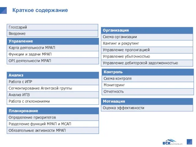 Краткое содержание