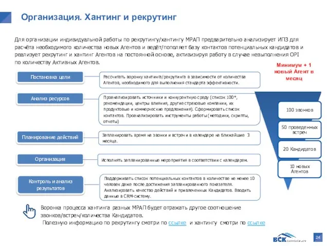 Организация. Хантинг и рекрутинг Для организации индивидуальной работы по рекрутингу/хантингу