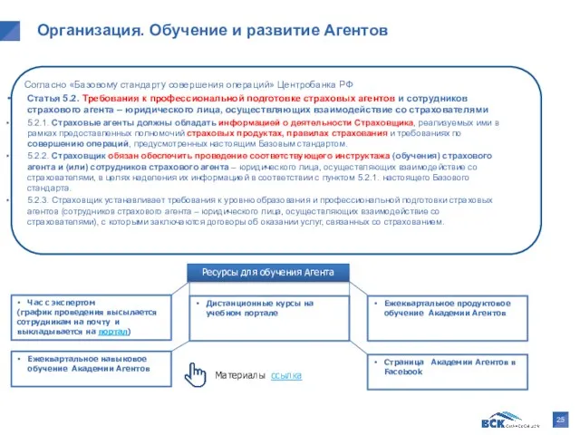 Организация. Обучение и развитие Агентов Согласно «Базовому стандарту совершения операций»