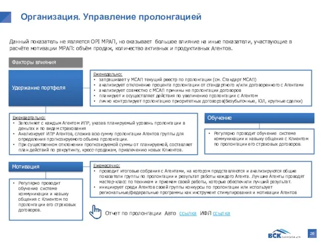 Организация. Управление пролонгацией Данный показатель не является OPI МРАП, но