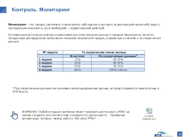 Контроль. Мониторинг Мониторинг – это процесс системного и регулярного наблюдения