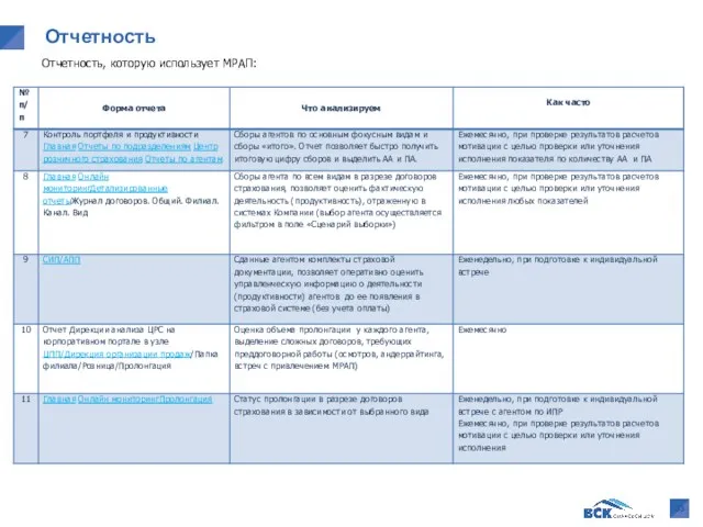 Отчетность Отчетность, которую использует МРАП: