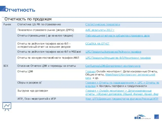 Отчетность Отчетность по продажам