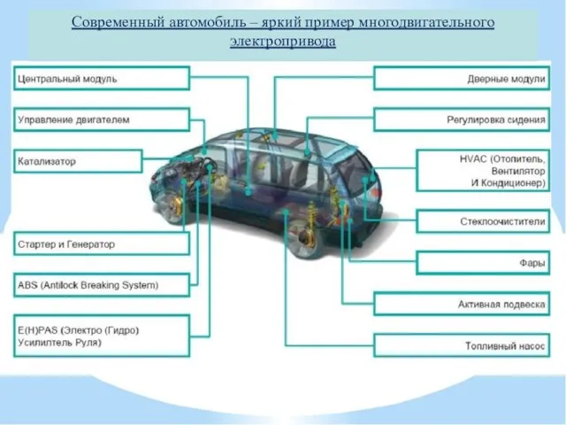 Современный автомобиль – яркий пример многодвигательного электропривода