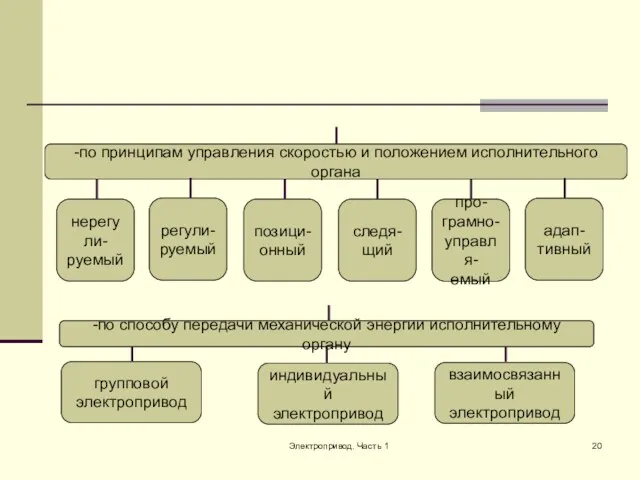 Электропривод. Часть 1