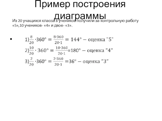 Пример построения диаграммы Из 20 учащихся класса 8 учеников получили за контрольную работу