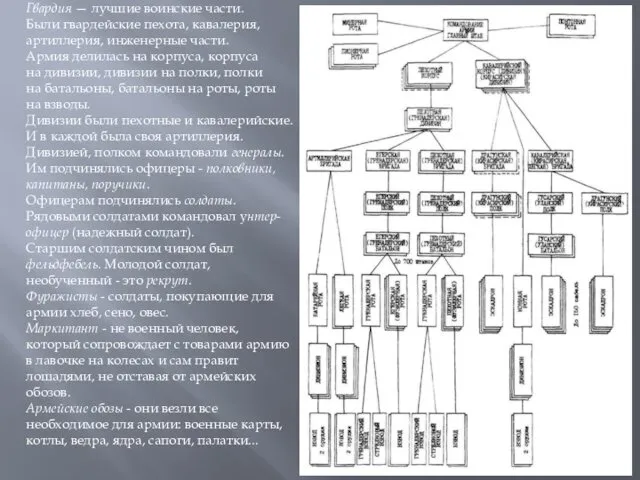 Гвардия — лучшие воинские части. Были гвардейские пехота, кавалерия, артиллерия,