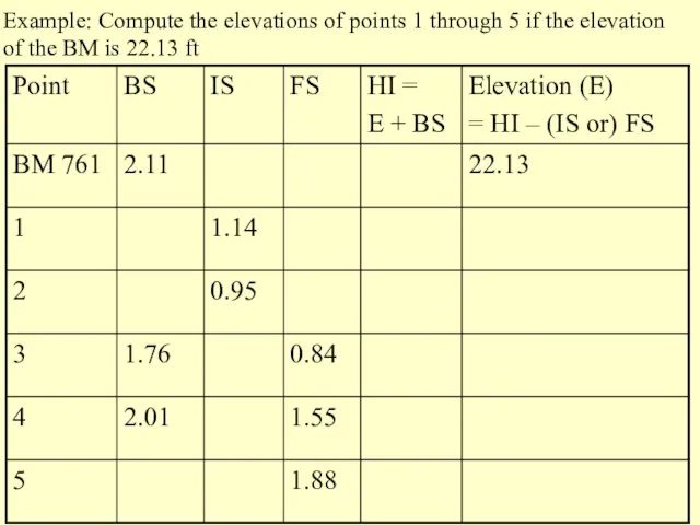 Example: Compute the elevations of points 1 through 5 if the elevation of