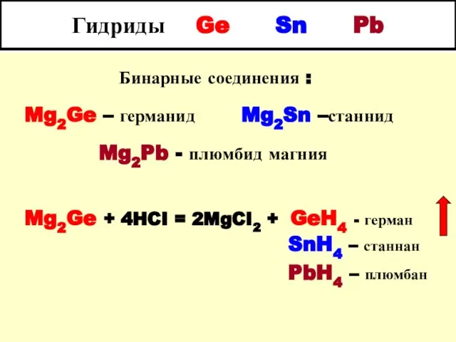 Гидриды Ge Sn Pb Бинарные соединения : Mg2Ge – германид Mg2Sn –станнид Mg2Pb