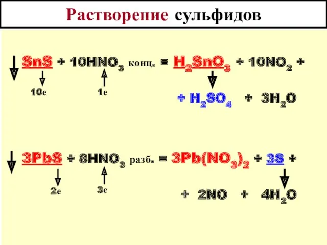 Растворение сульфидов SnS + 10HNO3 конц. = H2SnO3 + 10NO2 + + H2SO4