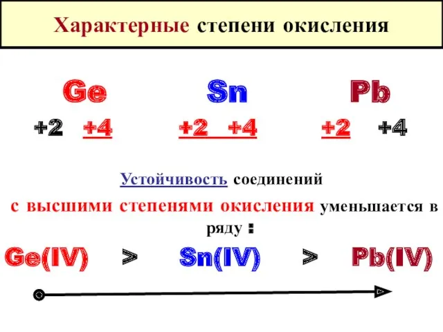 Характерные степени окисления Ge Sn Pb +2 +4 +2 +4 +2 +4 Устойчивость