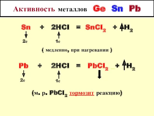 Активность металлов Ge Sn Pb Sn + 2HCI = SnCI2 + H2 (