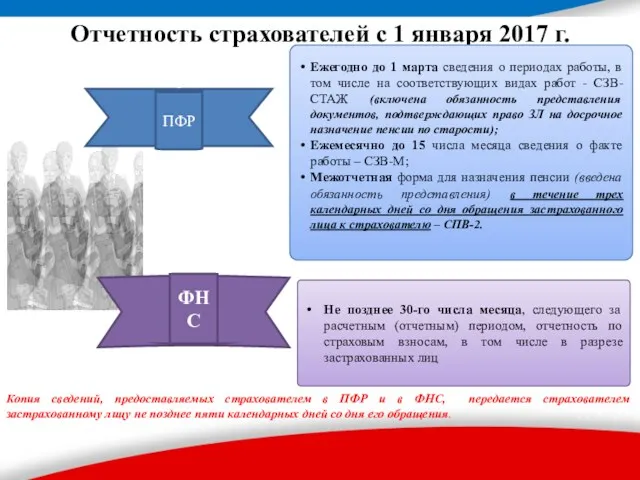 Отчетность страхователей с 1 января 2017 г. Копия сведений, предоставляемых