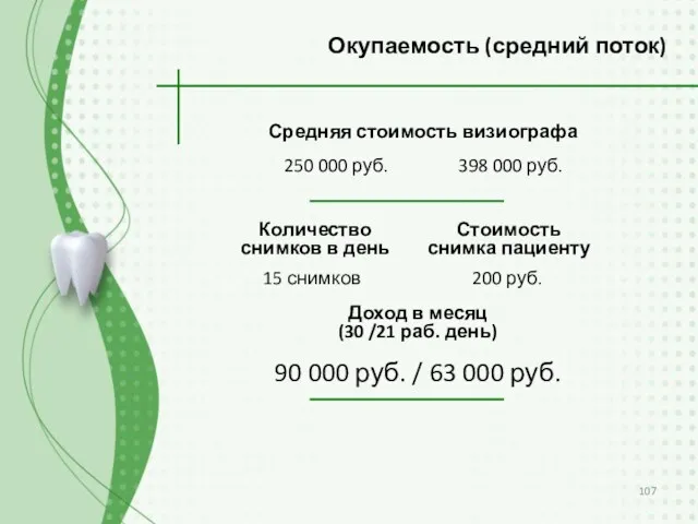 Средняя стоимость визиографа Окупаемость (средний поток) 250 000 руб. 398 000 руб. Количество