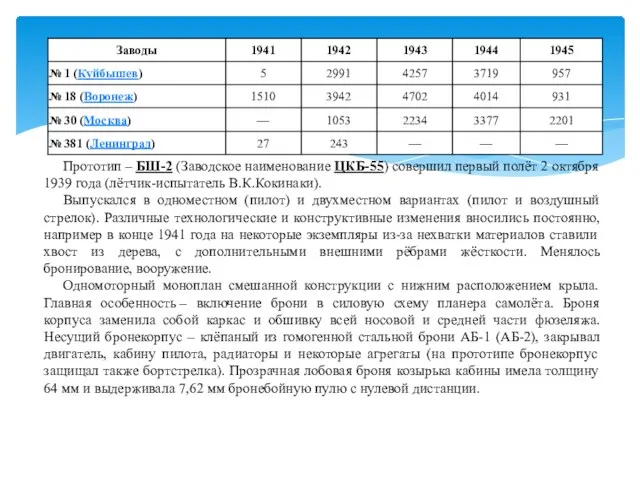 Прототип – БШ-2 (Заводское наименование ЦКБ-55) совершил первый полёт 2