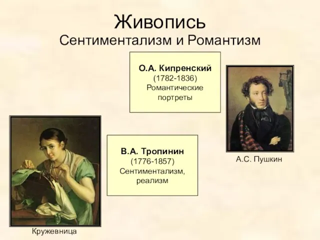 Живопись Сентиментализм и Романтизм О.А. Кипренский (1782-1836) Романтические портреты В.А.