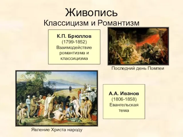 Живопись Классицизм и Романтизм К.П. Брюллов (1799-1852) Взаимодействие романтизма и